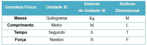 As três leis de Newton: os princípios da mecânica clássica