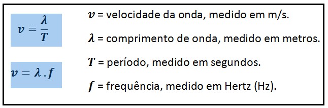 Periodo De Frequencia De Comprimento De Onda CORES Frequência E
