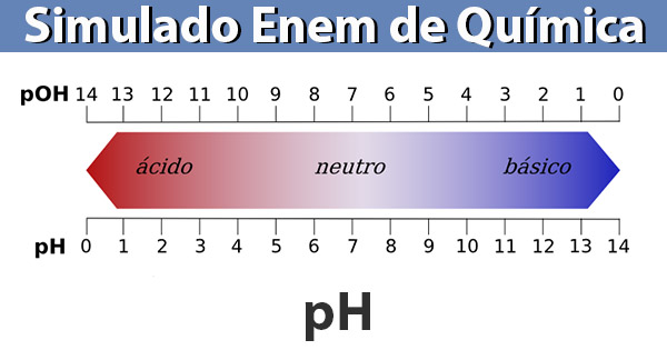 Simulado de ph