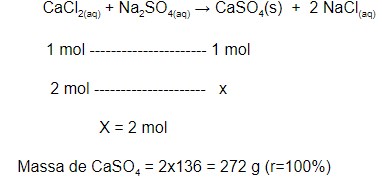 Rendimento de uma reação química: o que é e como calcular