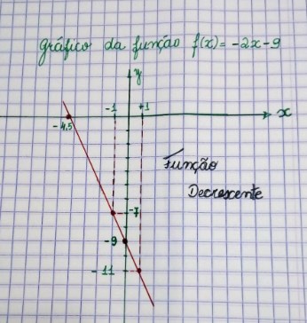 Função de 1º grau - Resumo de Matemática para o Enem