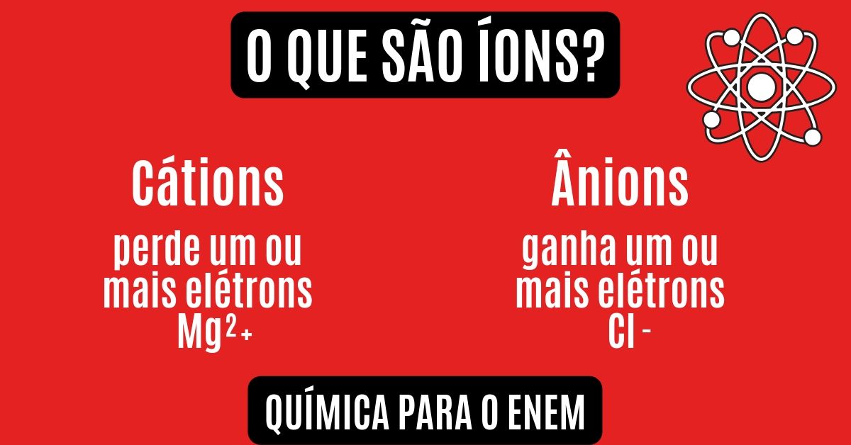Aula de Íons