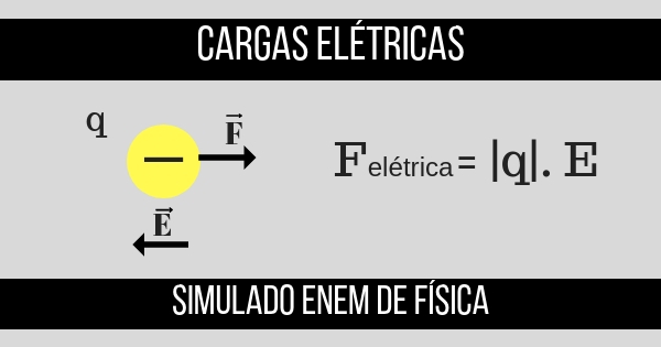 simulado de campo magnetico
