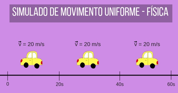 simulado de movimento uniforme