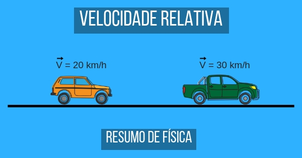 aula de velocidade relativa