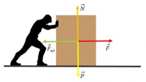Força de Atrito, Força Normal e Força de Tração - Física Enem