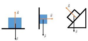 Força de Atrito, Força Normal e Força de Tração - Física Enem