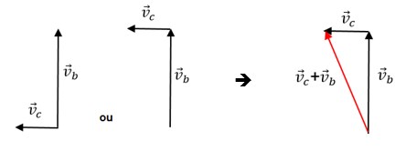 Velocidade Relativa e Composição de Movimentos - Física Enem