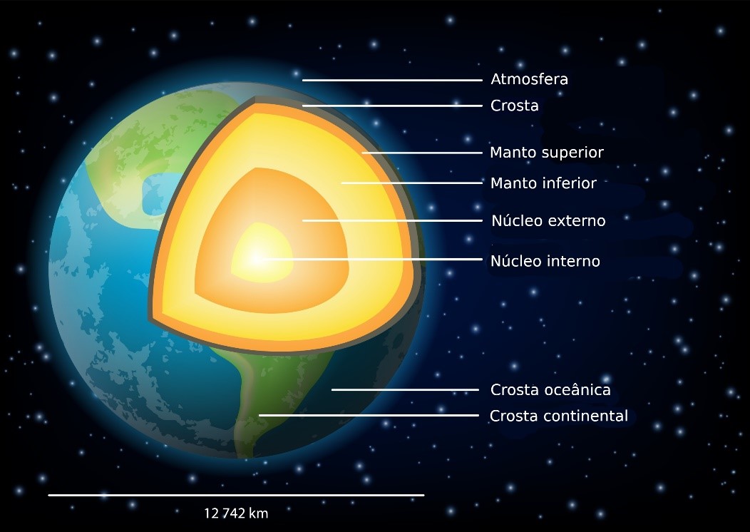 Relacione As Camadas Externas Da Terra Com Suas Características