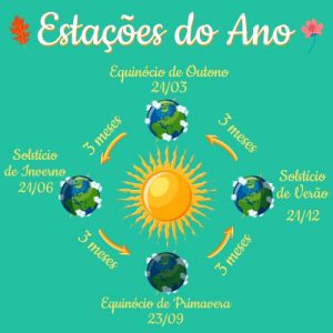 Translação: um dos movimentos da Terra - Geografia para o Enem