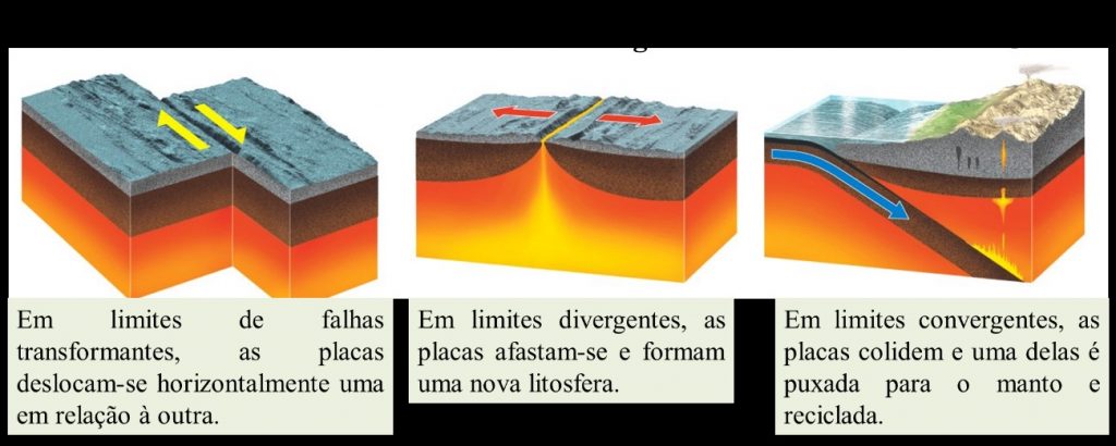 Placas Tectônicas – Resumo de Geografia para o Enem