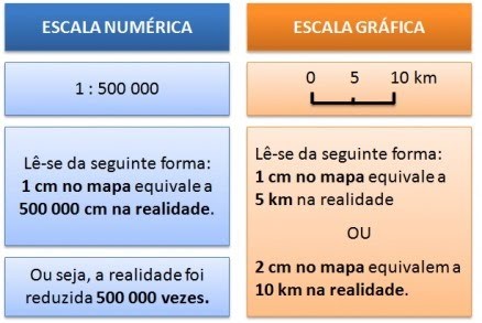 Escalas Cartográficas e exercícios - Resumo de Geografia Enem