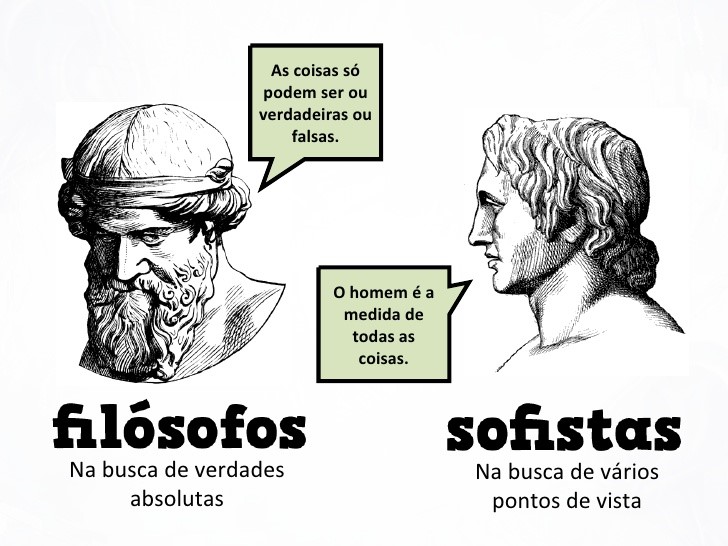 Quem eram os sofistas? Resumo de Filosofia Enem Quem eram os sofistas? Resumo de Filosofia Enem