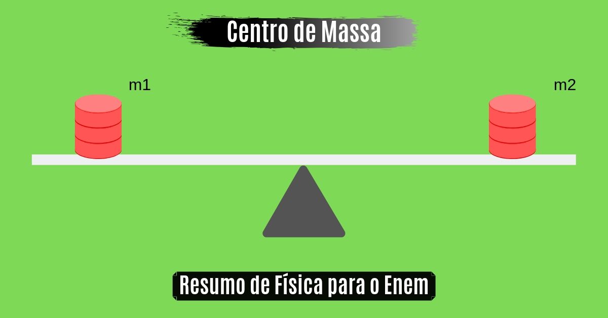 Centro de Massa e Alavancas Resumo de Física Enem Centro de Massa e Alavancas Resumo de Física Enem