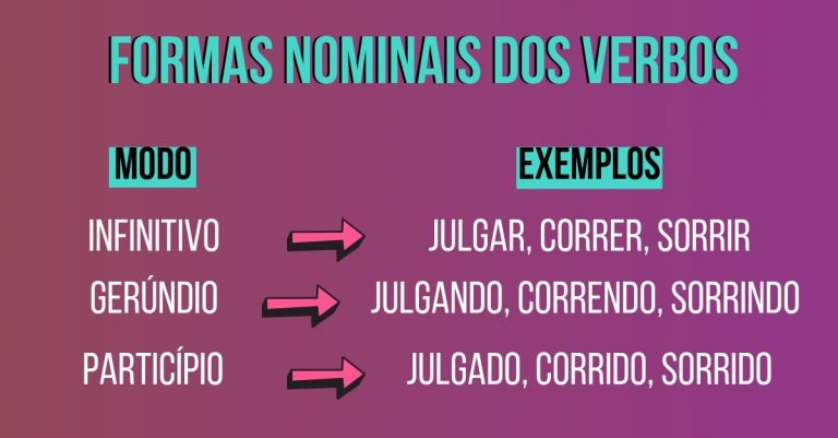 Formas nominais do verbo: infinitivo, gerúndio e particípio