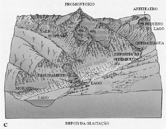 Agentes exógenos da paisagem: resumo de Geografia Enem