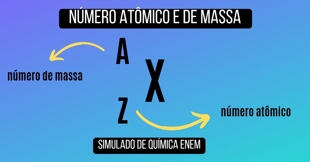simulado de número atômico