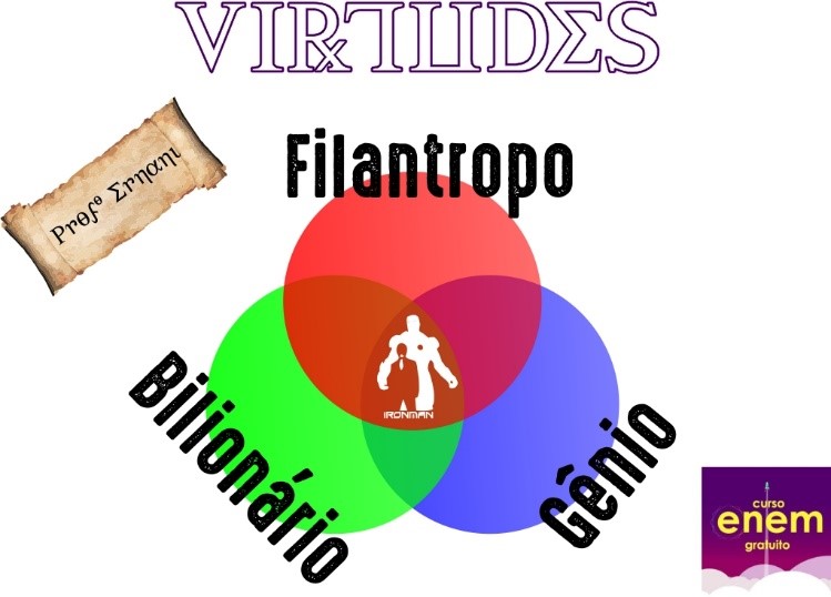 Felicidade para Aristóteles os caminhos da virtude à política Filosofia Enem Felicidade para Aristóteles os caminhos da virtude à política Filosofia Enem