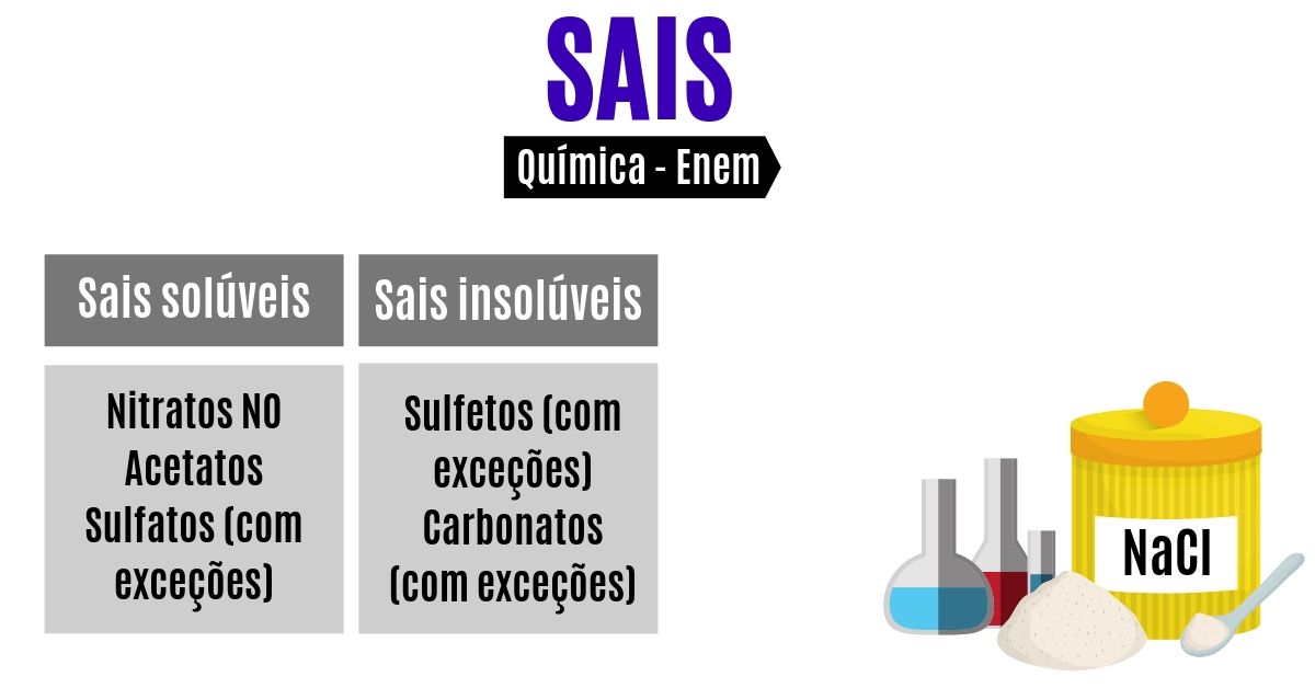 aula de sais