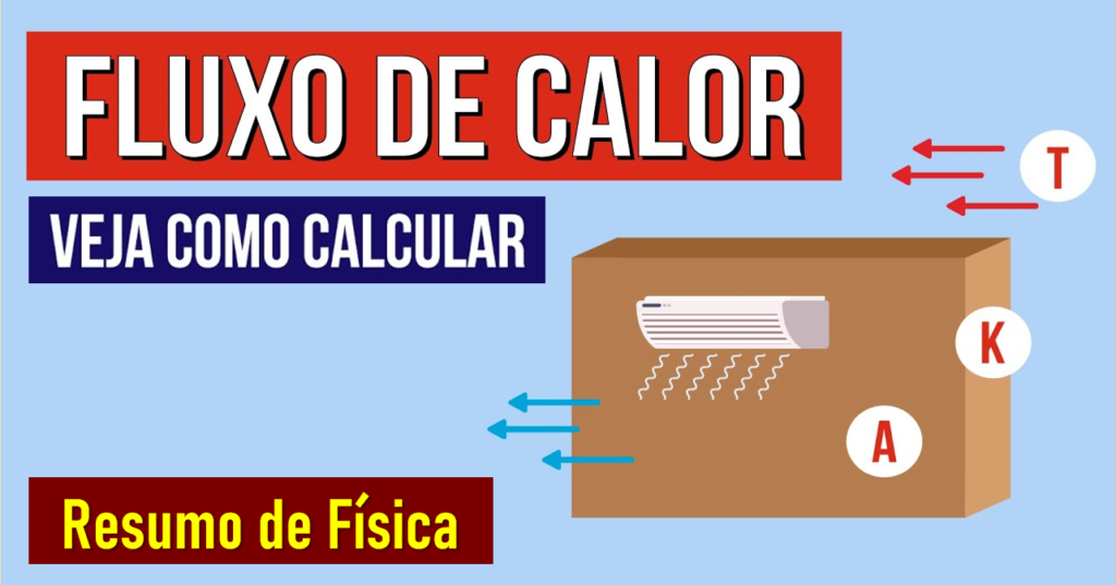 Transmissão de calor: convecção, condução e irradiação