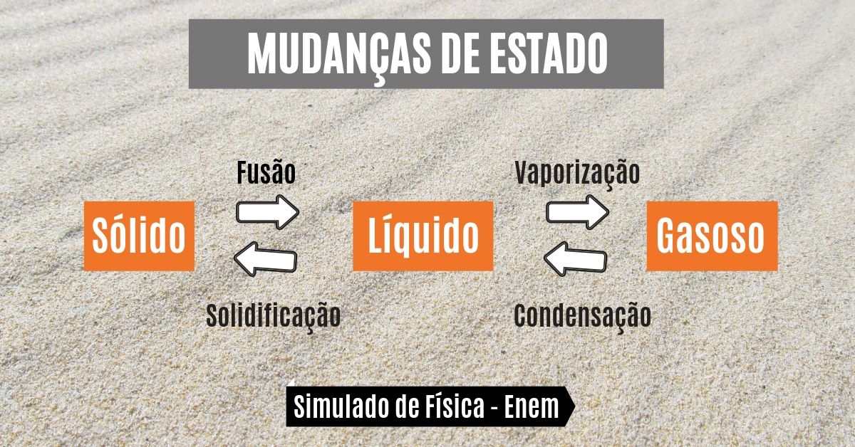simulado de mudanças de estado