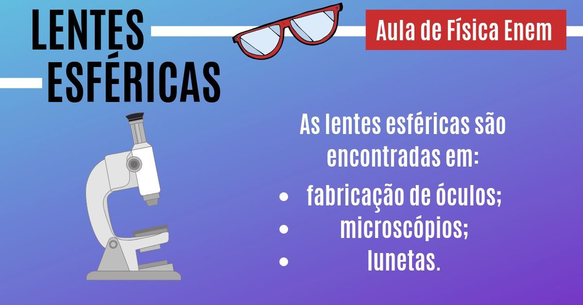 Aula de Lentes Esféricas