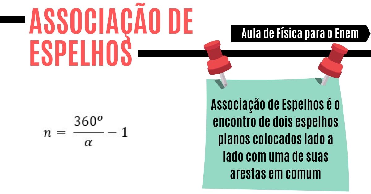 aula de associação de espelhos