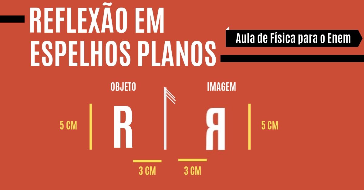 aula de espelhos planos