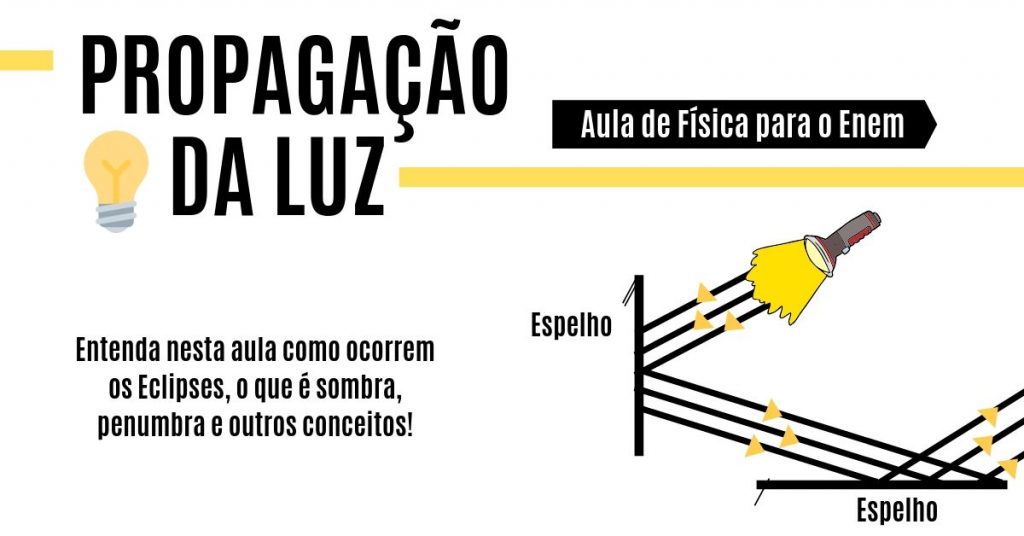 Propagação da luz: conceitos, características e fenômenos