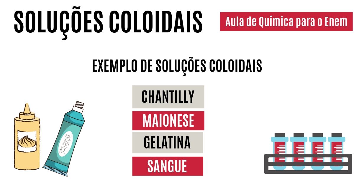 Um Exemplo De Dispersão São As Soluções