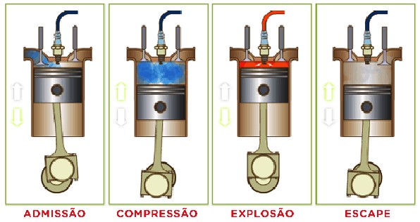 Máquinas térmicas: o que são e como funcionam