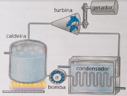 Máquinas térmicas: o que são e como funcionam