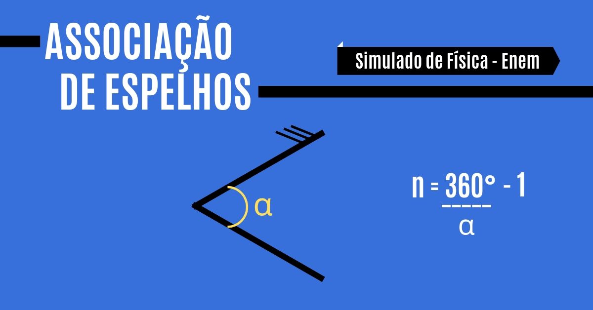 simulado de associação de espelhos