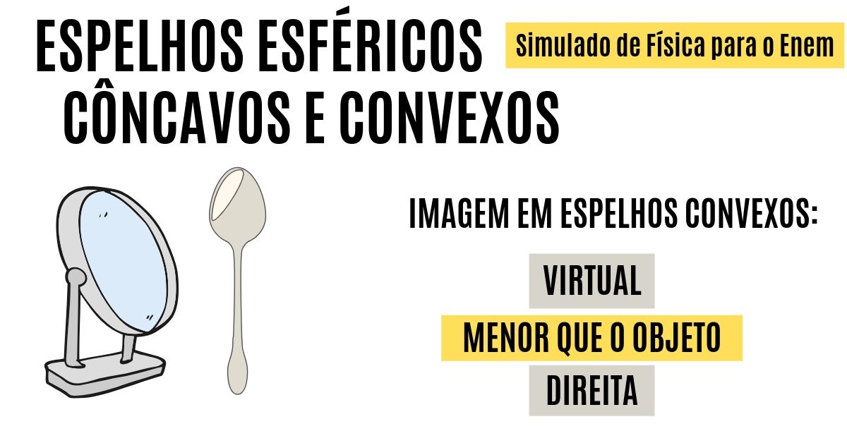 simulado de espelhos esféricos