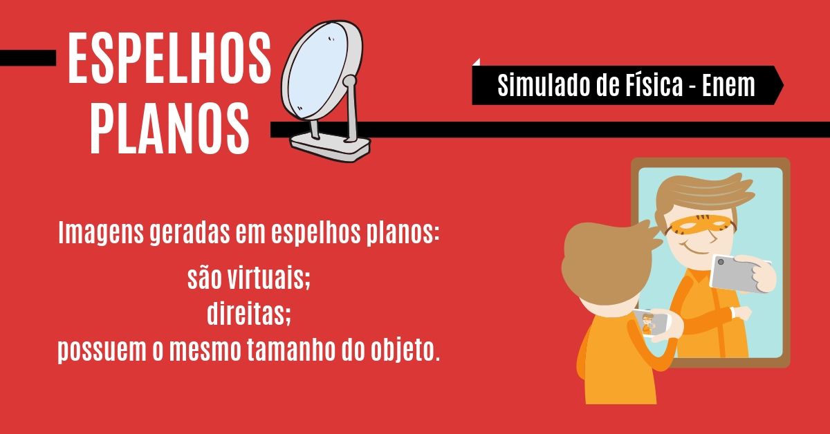 simulado de espelhos planos