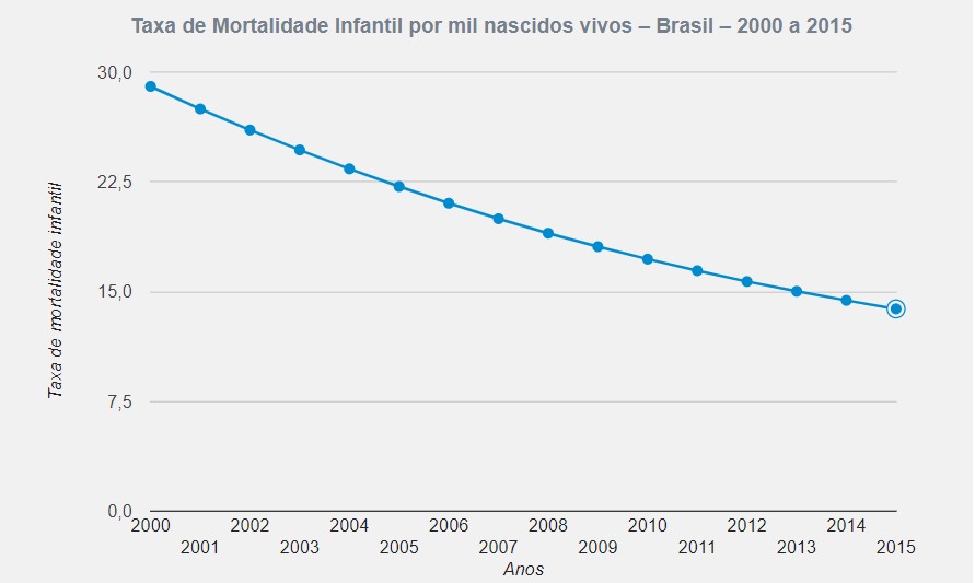 População brasileira estatísticas, características e crescimento População brasileira estatísticas, características e crescimento
