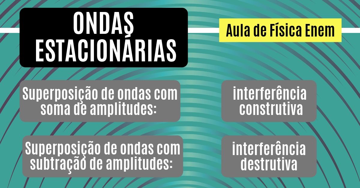 Aula de Ondas Estacionárias