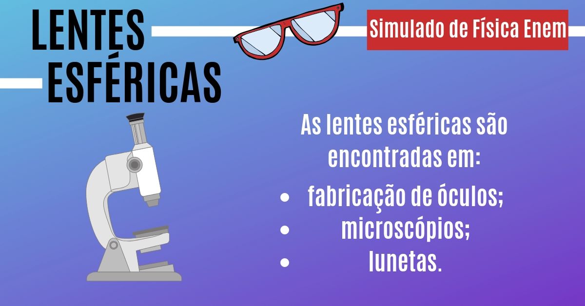 Simulado de Lentes Esféricas
