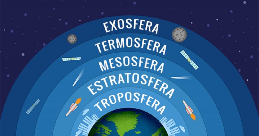 Efeito Estufa E Camada De Ozonio Sao A Mesma Coisa