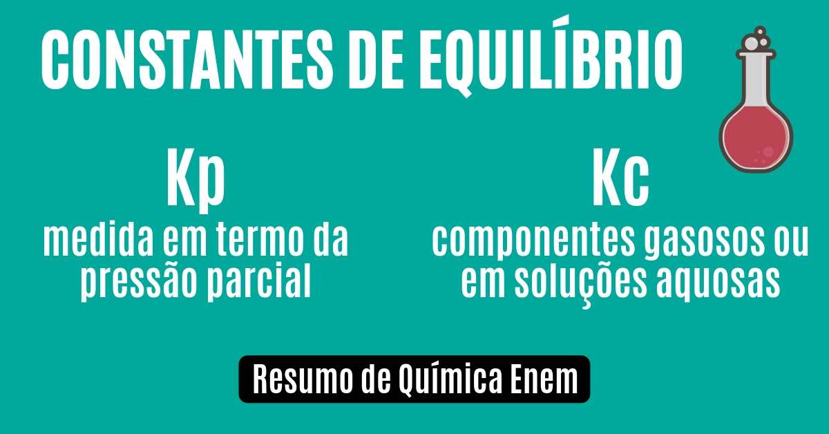 Aula de Constante de Equilíbrio