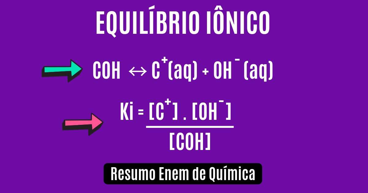 Aula de Equilíbrio Iônico