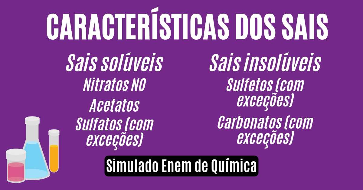 Simulado de Sais