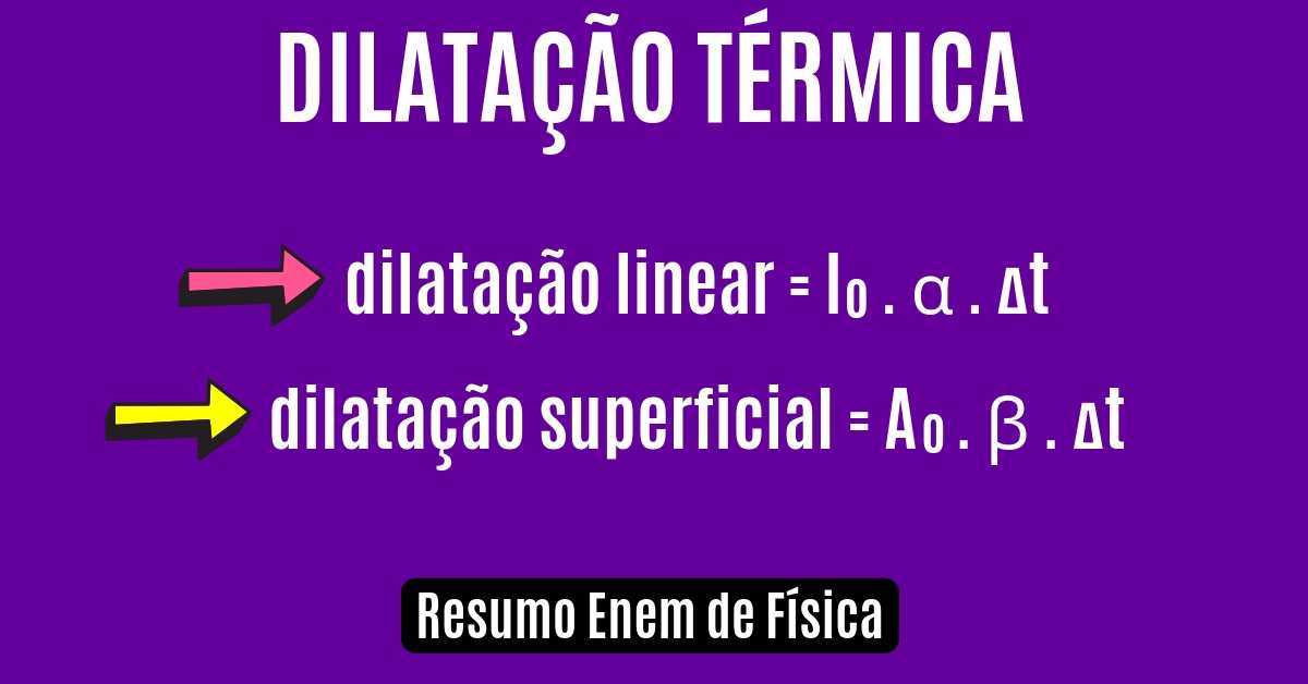 Aula de dilatação térmica