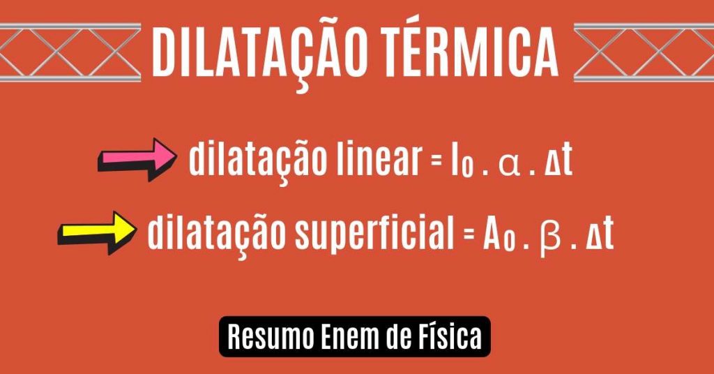 Simulado de Dilatação Térmica - Teste seus conhecimentos de Física