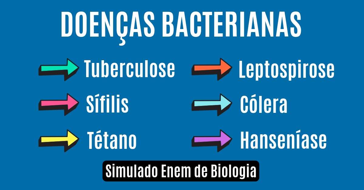 Simulado de doenças bacterianas