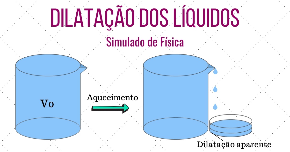 simulado de dilatação dos líquidos