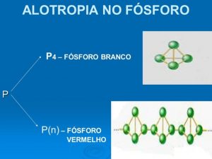 Saiba o que é alotropia e veja exemplos do oxigênio e do carbono