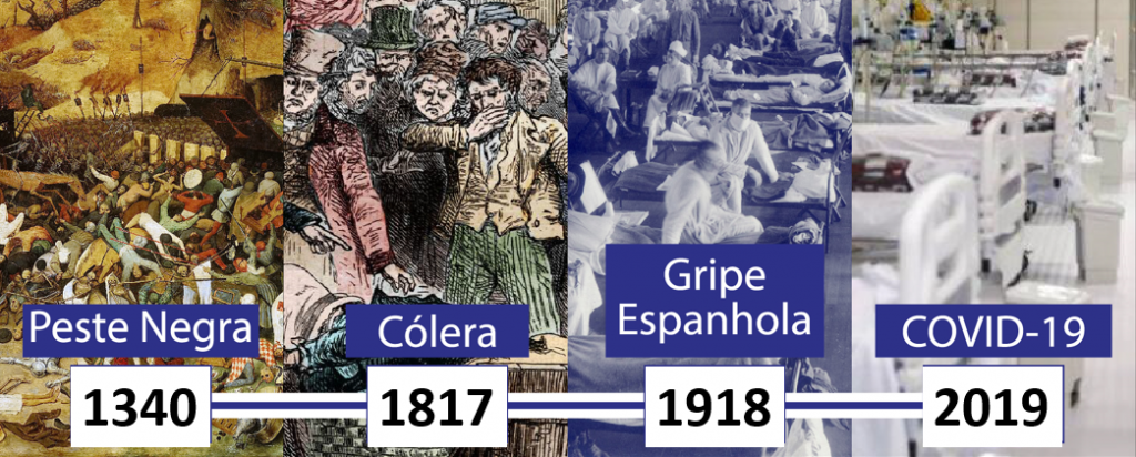 Pandemia, epidemia e surto: entenda quais as diferenças