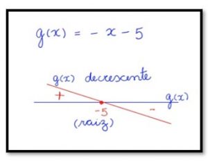 função g(x)