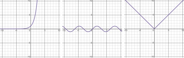 gráficos de outros tipos de equação